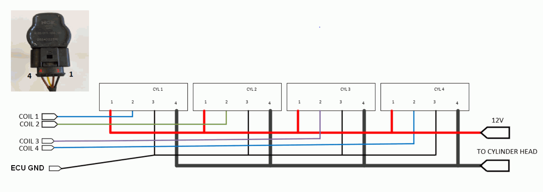 Coils and injectors Invent EMS