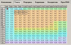 Правильно я подкорректировал?