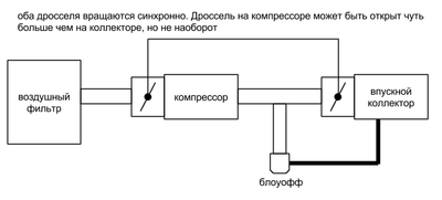 Установка компрессора для системы с ДАД.png