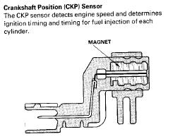 CKP sensor.jpg