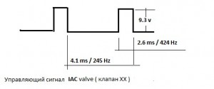 Сигнал на IAC valve.jpg